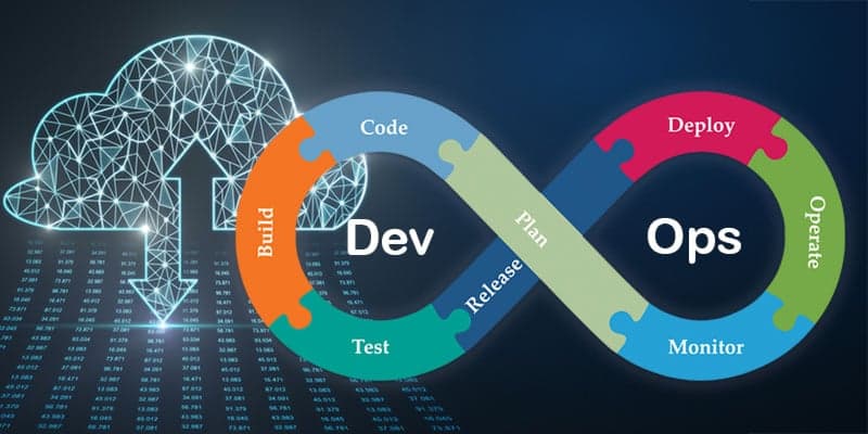 The Smartest Way to Develop, Deploy & Test High-quality Applications
