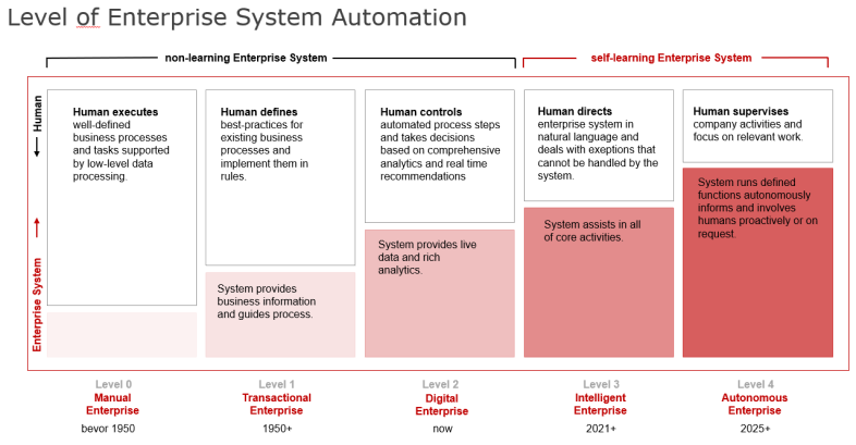 Blog-Intelligent-Technologies-S4HANA-development-erp-system