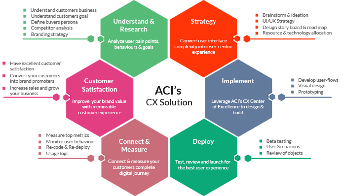 customer_experience_solutions-1-1