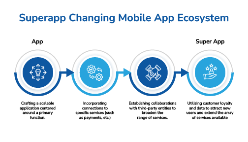 Superapps Changing Mobile