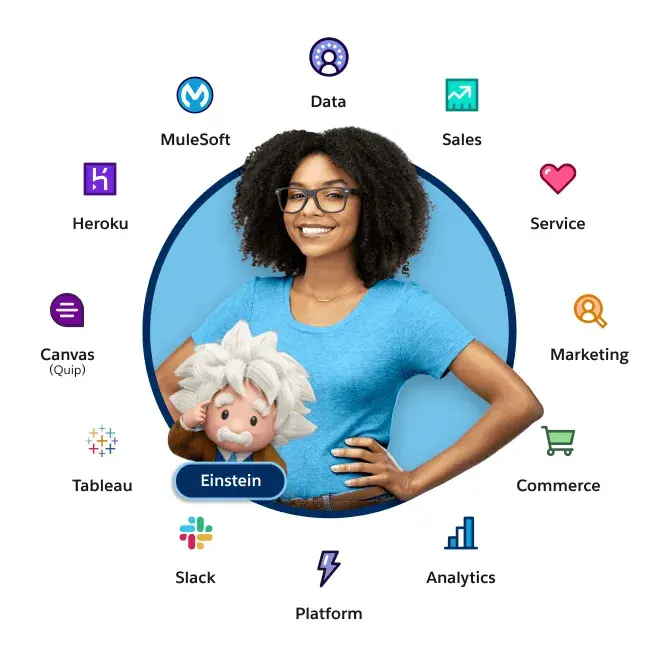 Salesforce Optimization