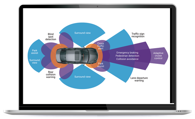 Automotive_Dys