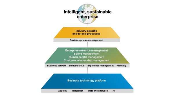 intelligent enterprise 